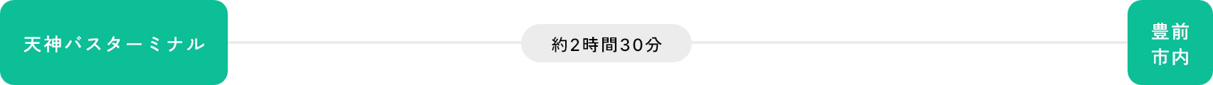 バスをご利用の場合 福岡方面から