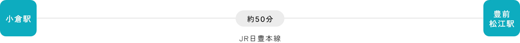 JRをご利用の場合 北九州方面から