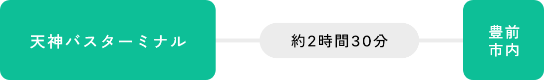 バスをご利用の場合 福岡方面から