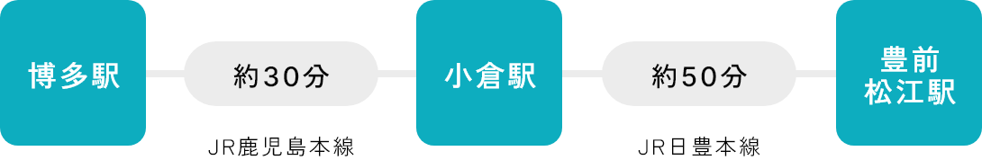 JRをご利用の場合 福岡方面から