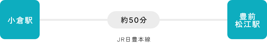 JRをご利用の場合 北九州方面から